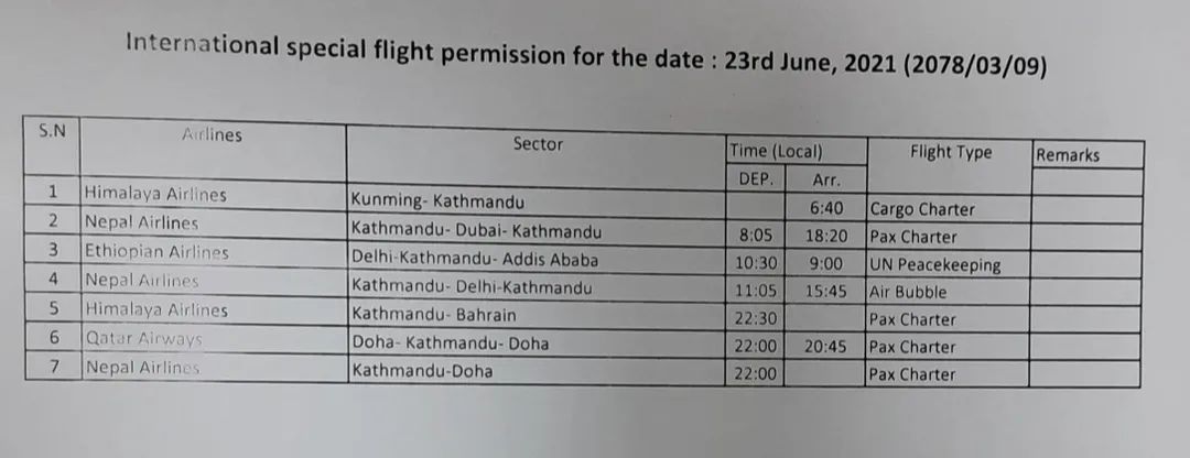 आजको अन्तराष्ट्रिय उडान अपडेट !