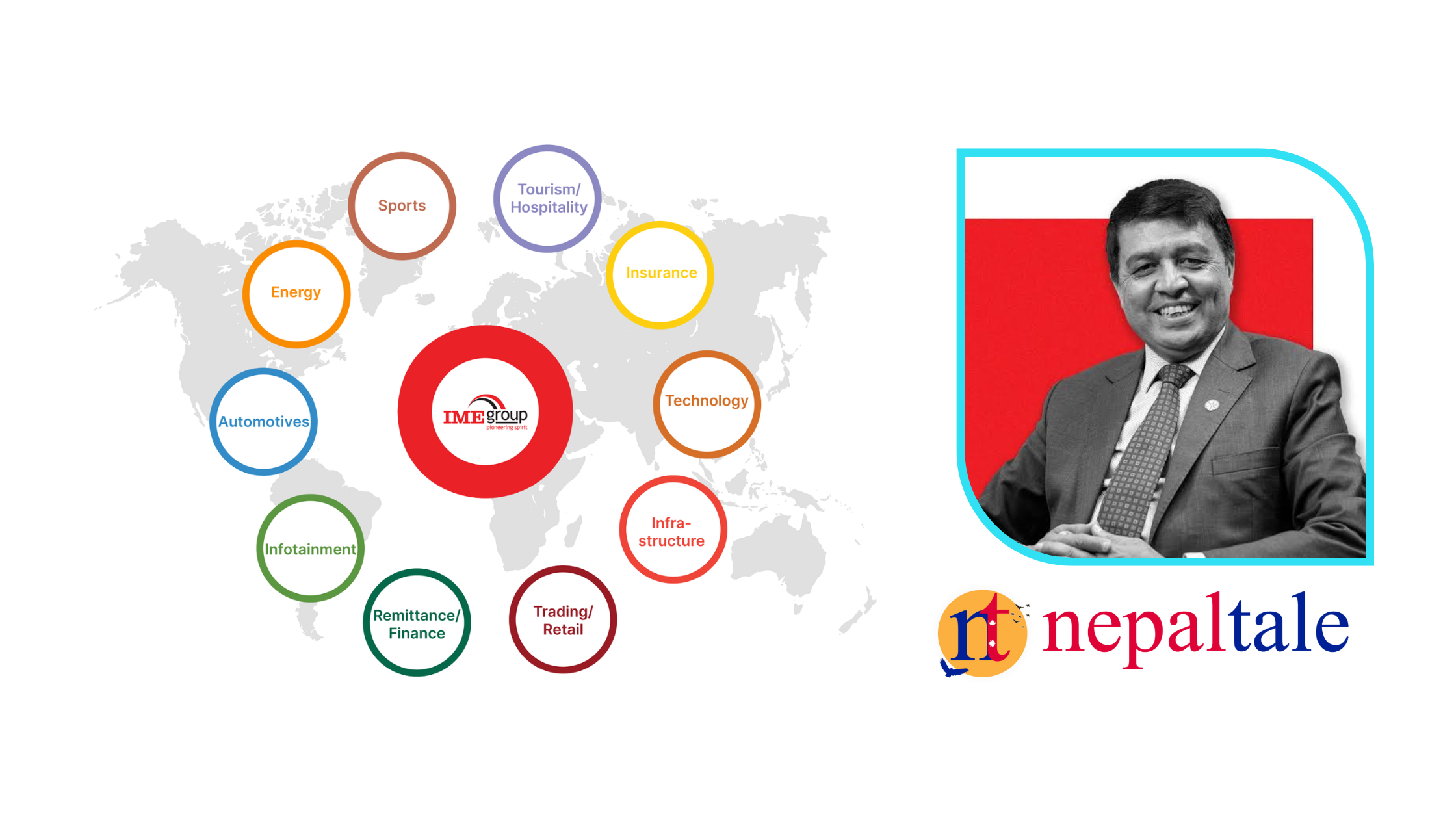 ढकालको नेतृत्वमा ग्लोबल आइएमईको सशक्त उपस्थिति, वित्तीय पहुँच बढाउन मुख्य भूमिका