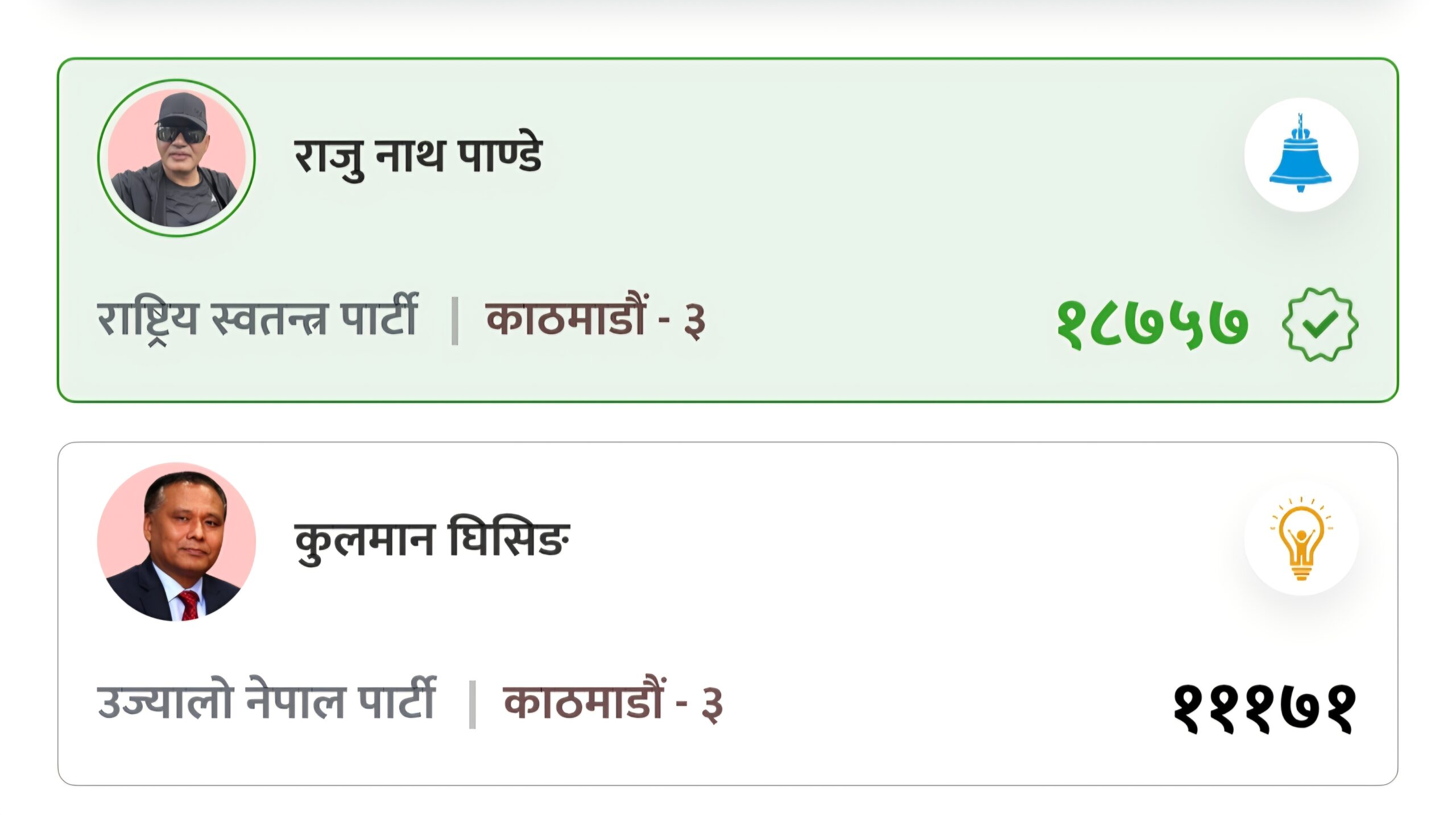 कुलमानले भने, ‘हारले फरक पर्दैन, उज्यालो नेपालको यात्रा रोकिन्न’